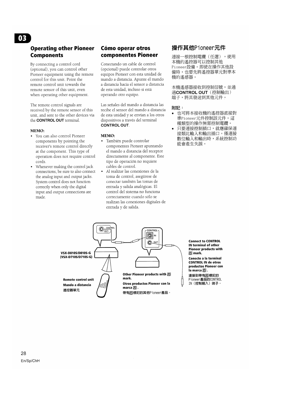 Operating other pioneer components, Cómo operar otros componentes pioneer, Piíí5 | Piíí 5 | Pioneer VSX-D810S User Manual | Page 28 / 100