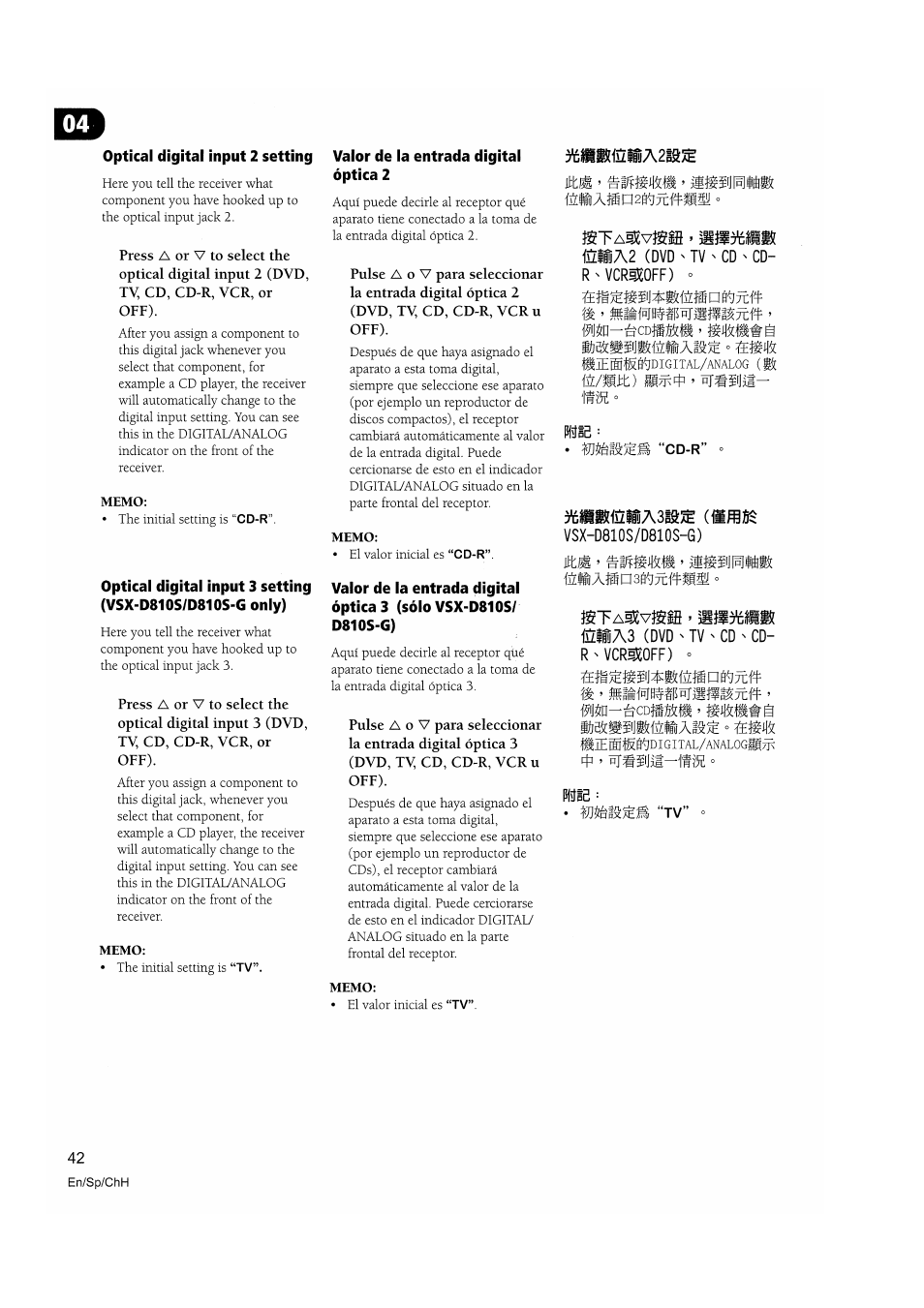 Memo, Fiha«p2№7cftllsy, Ffiíisíspjaisiíiiís p | Mm—éícmmñ, Üjbjissijmíífiafss » íeígft, Vsx-d810s/d810s-g), Íim ’ ^mmm, Fsfía«p3é<]7u«m, Ta^vígls . mma3 (dvd ' tv ' cd ' cd- r'vcr^off), Tefiíl»s№itf4«p№7cff | Pioneer VSX-D810S User Manual | Page 42 / 100