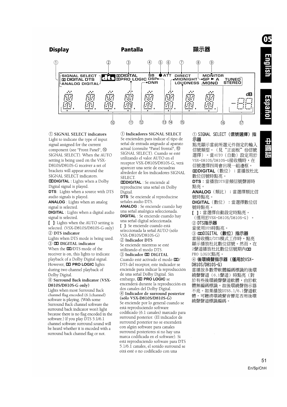 Display, Pantalla, Signal select indicators | Indicadores signal select, Signal select (fisiìiii) ìm, Dtsfi^x, Dddigital mm mmm, Ft pi, D810s/d810s-g), 1»ìi) (fi | Pioneer VSX-D810S User Manual | Page 51 / 100