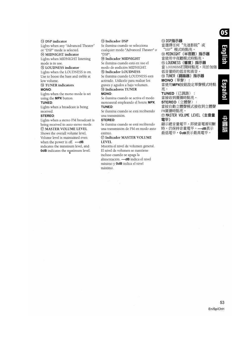 Dsp indicator, Tuned, Stereo | Master volume level, Indicador dsp, Midnight (¥mi), Loudness (gjg), Tuner (liig^), Mono, Mpx. tuned | Pioneer VSX-D810S User Manual | Page 53 / 100