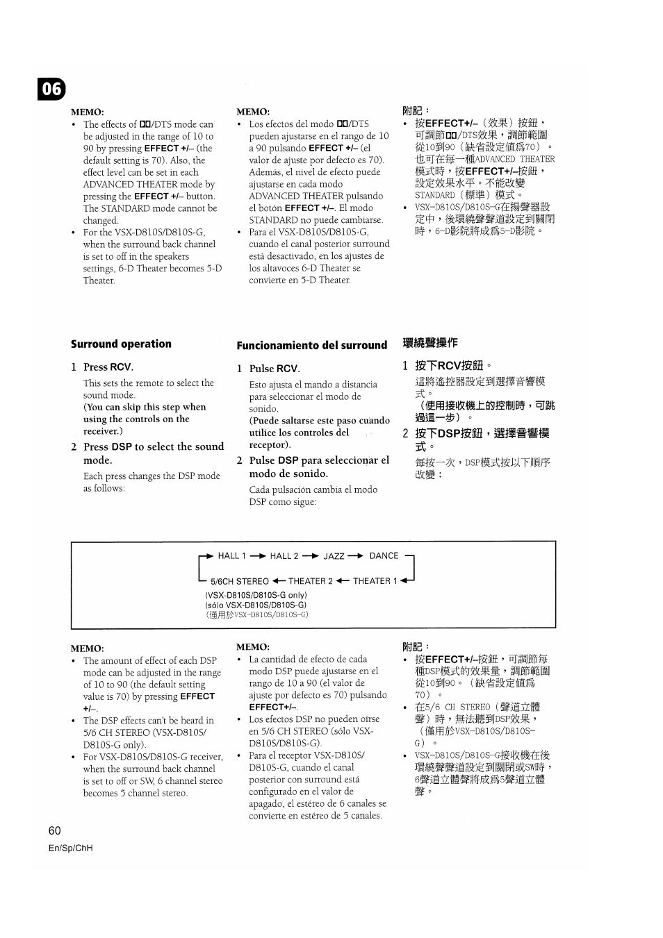 Memo, Pfse, Fladvanced theater > fgeffect+/-gffl | Mmmmmmmmm, 1 press rcv, 2 press dsp to select the sound mode, Pulse rcv, Pulse dsp para seleccionar el modo de sonido, Hall 1, Hall 2 | Pioneer VSX-D810S User Manual | Page 60 / 100