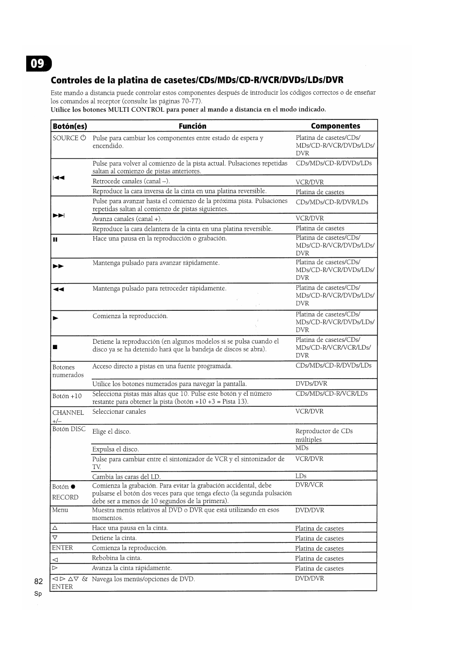 Pioneer VSX-D810S User Manual | Page 82 / 100
