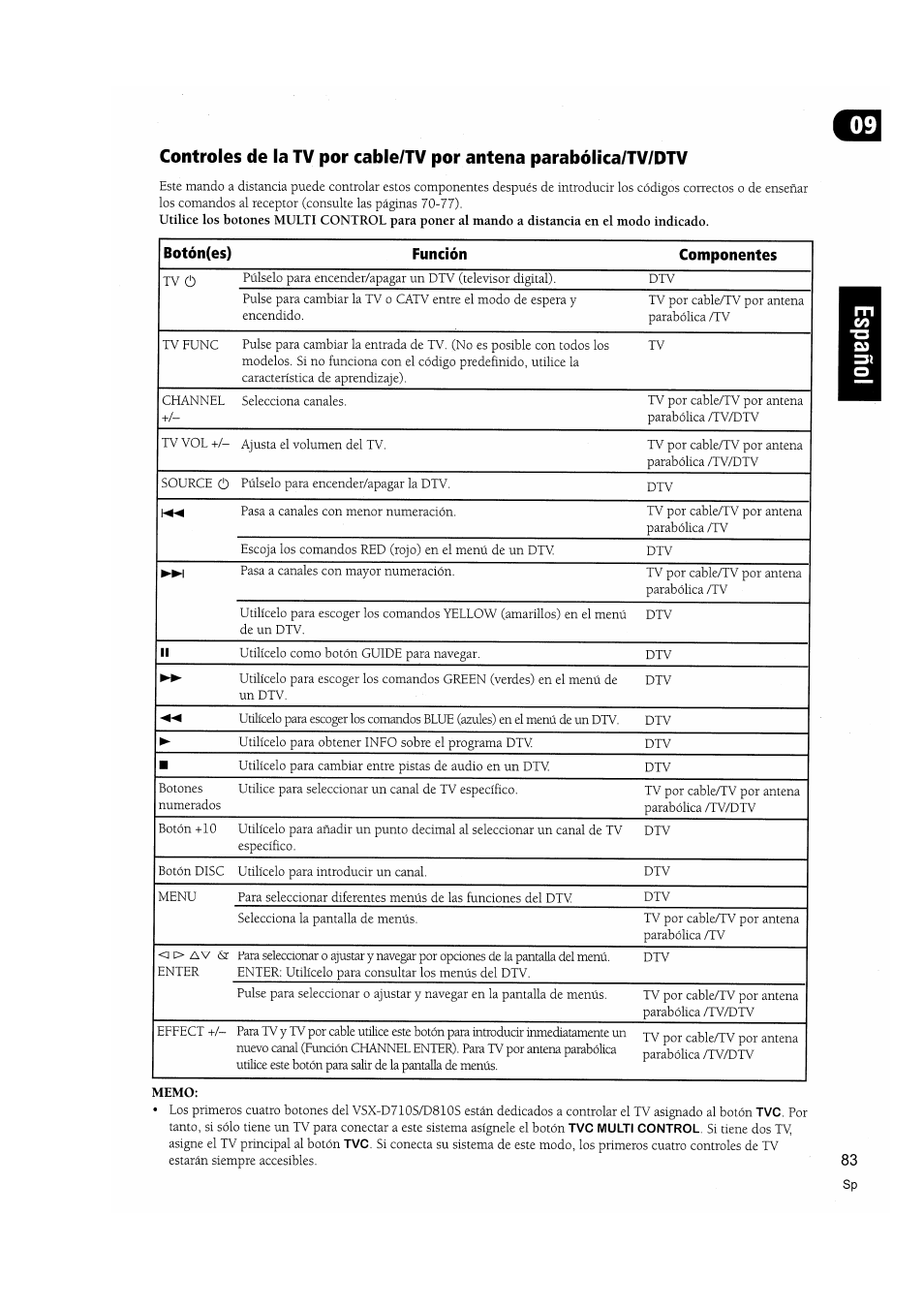 Pioneer VSX-D810S User Manual | Page 83 / 100