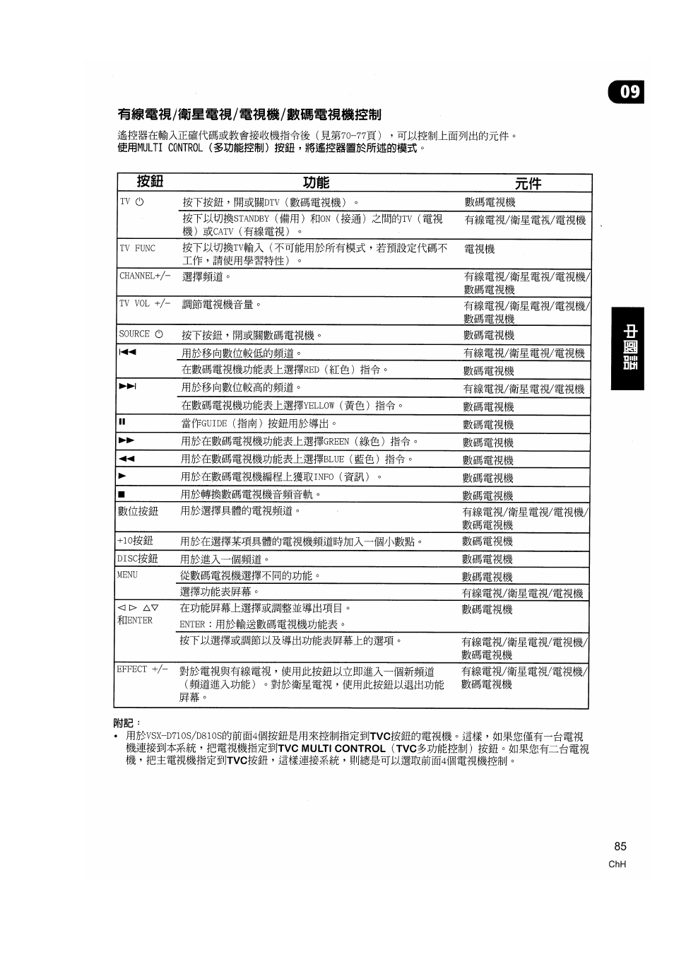Pliie, Ii ’ ie±«titiig^sljtvcgffi, Mrim | Rmmotv, Mu/mum, Wmwmi m%wm mwmmw, W^mwm wmmm mwmmm, Mrms, Mn/mum, M'imwmmmwnmm | Pioneer VSX-D810S User Manual | Page 85 / 100