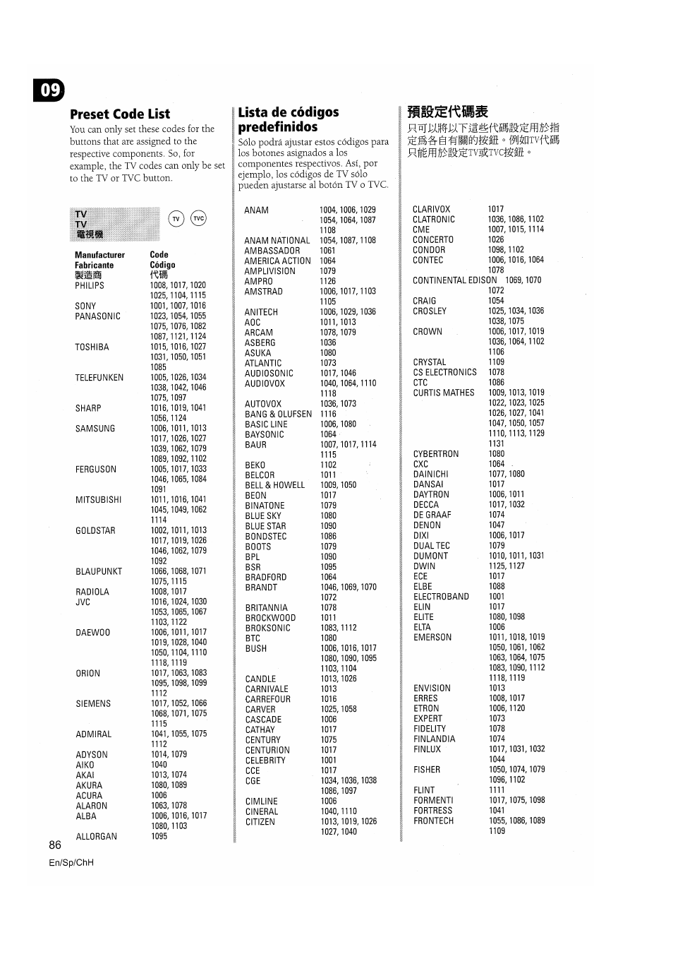 Preset code list, Lista de códigos predefinidos, Шьйтътшш | Pioneer VSX-D810S User Manual | Page 86 / 100