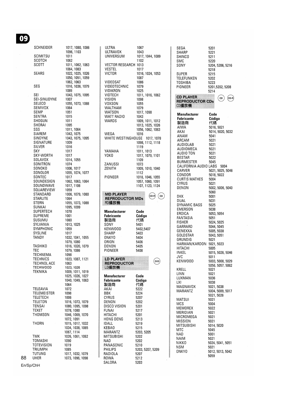 Cd playeb, Nn.m | Pioneer VSX-D810S User Manual | Page 88 / 100