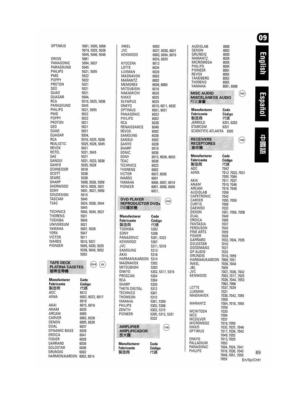 Co miscss q) | Pioneer VSX-D810S User Manual | Page 89 / 100