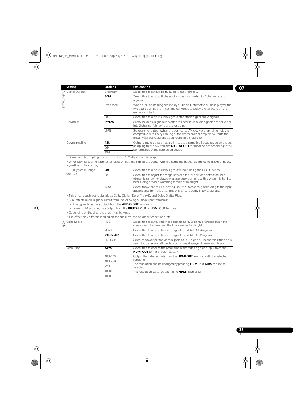 Pioneer BDP-160-K User Manual | Page 35 / 60