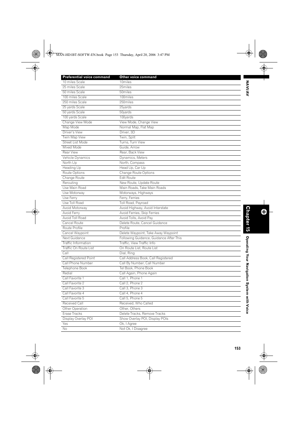 Ch ap te r 15 | Pioneer AVIC-HD1BT User Manual | Page 155 / 192