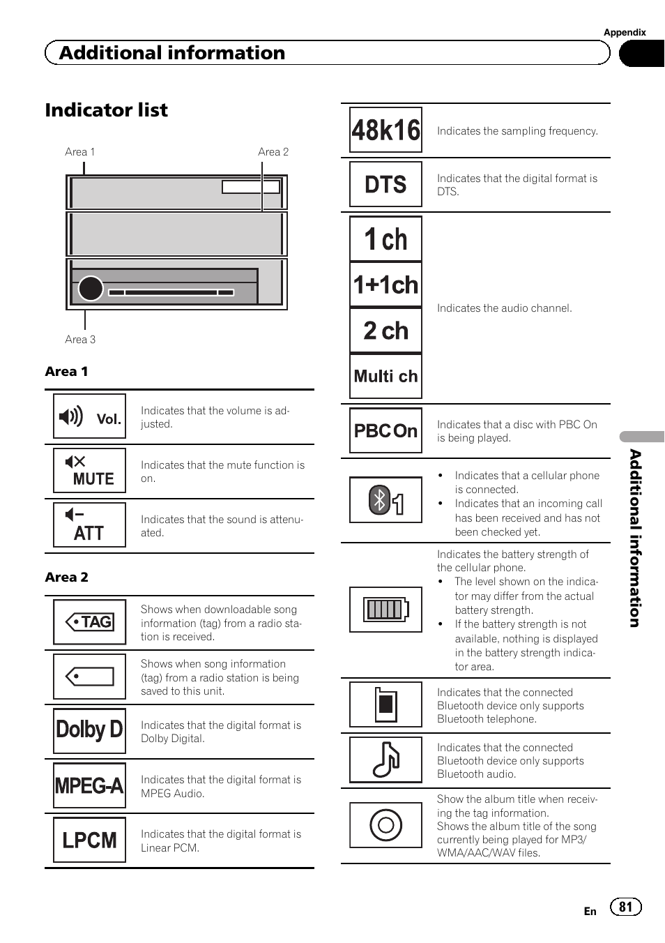 Indicator list, Additional information | Pioneer AVH-X2500BT User Manual | Page 81 / 96