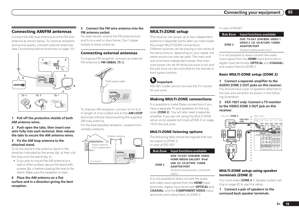 Connecting am/fm antennas multi-zone setup, Multi-zone setup, Connecting external antennas | Making multi-zone connections, Multi-zone listening options, Basic multi-zone setup (zone 2), Multi-zone setup using speaker terminals (zone 2), Important | Pioneer VSX-921 User Manual | Page 19 / 92