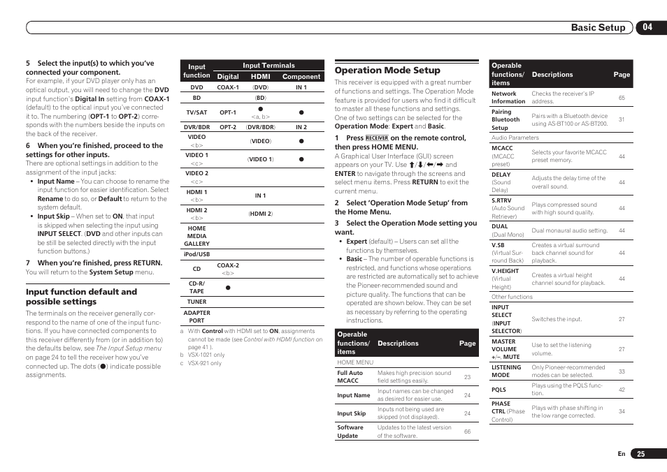 Operation mode setup, 04 basic setup | Pioneer VSX-921 User Manual | Page 25 / 92