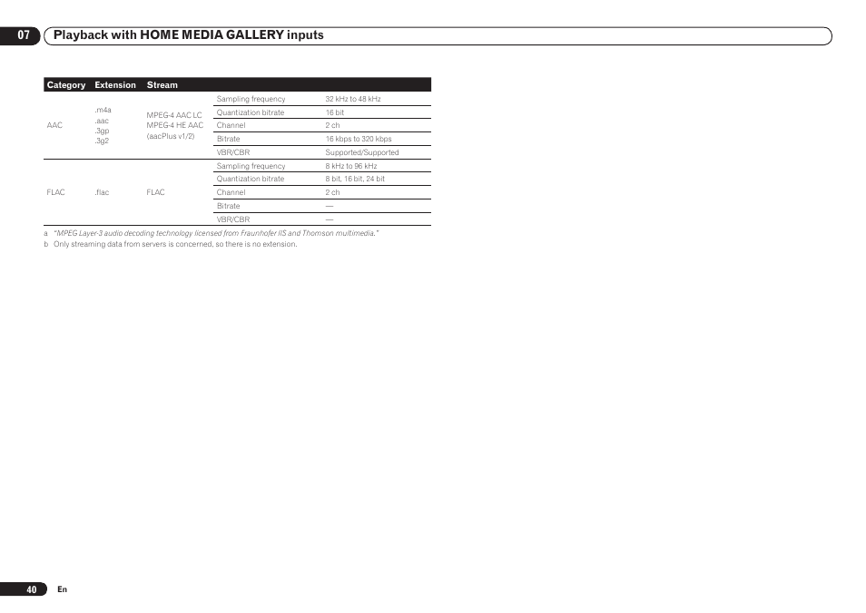 07 playback with home media gallery inputs | Pioneer VSX-921 User Manual | Page 40 / 92