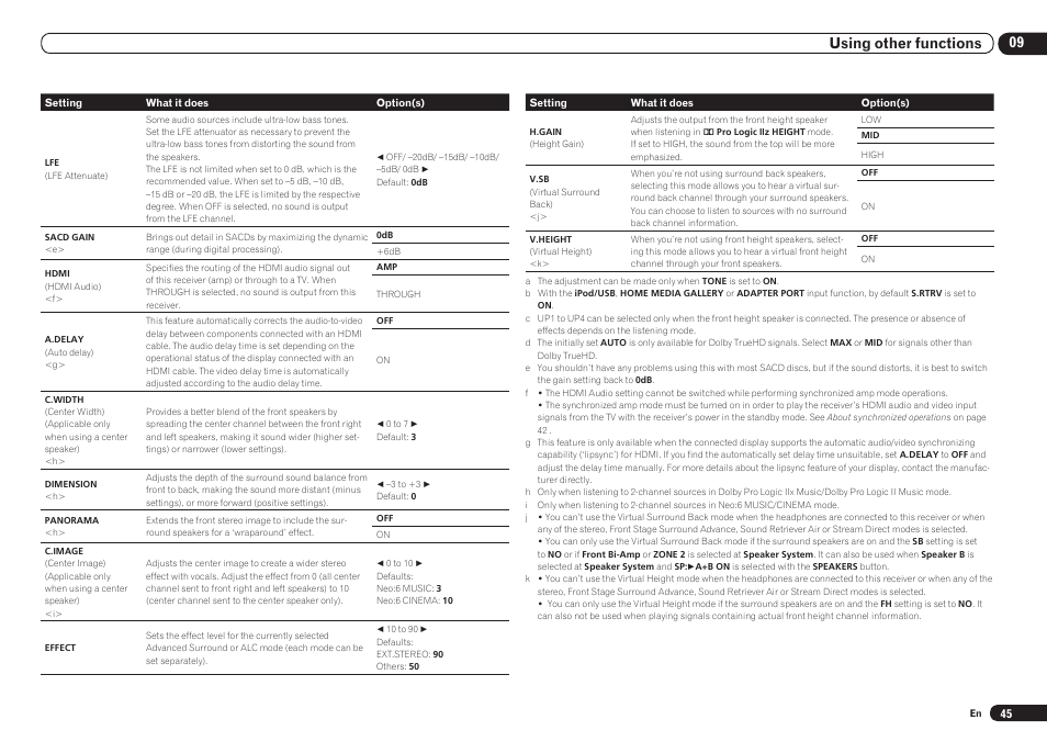 09 using other functions | Pioneer VSX-921 User Manual | Page 45 / 92