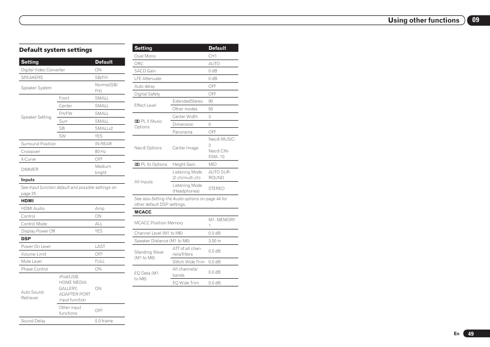 09 using other functions | Pioneer VSX-921 User Manual | Page 49 / 92