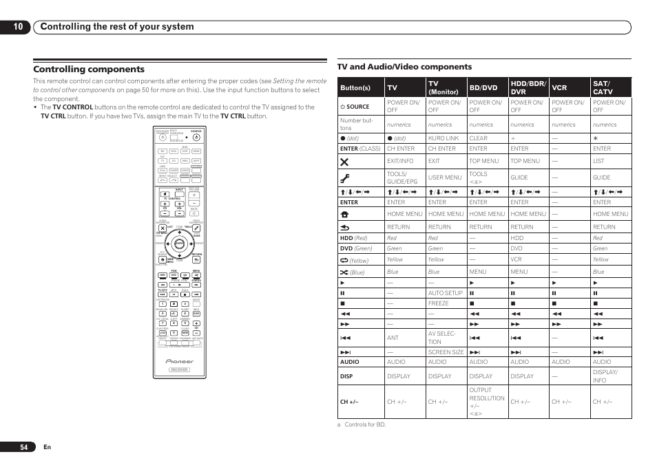 Controlling components, 10 controlling the rest of your system, Tv and audio/video components | Pioneer VSX-921 User Manual | Page 54 / 92