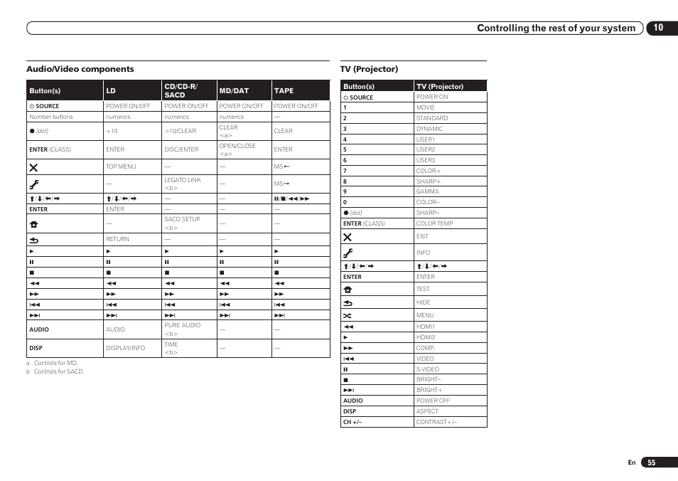 10 controlling the rest of your system | Pioneer VSX-921 User Manual | Page 55 / 92
