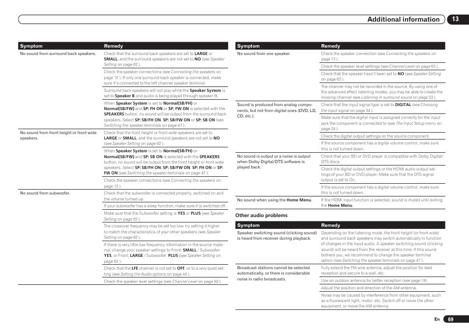 13 additional information | Pioneer VSX-921 User Manual | Page 69 / 92