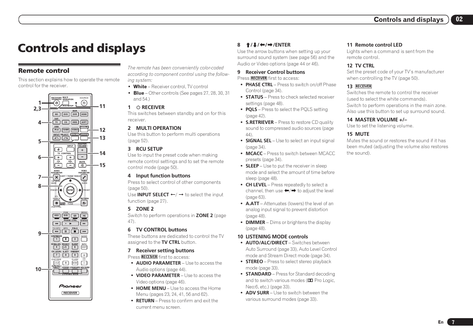 Remote control, Controls and displays, 02 controls and displays | Pioneer VSX-921 User Manual | Page 7 / 92