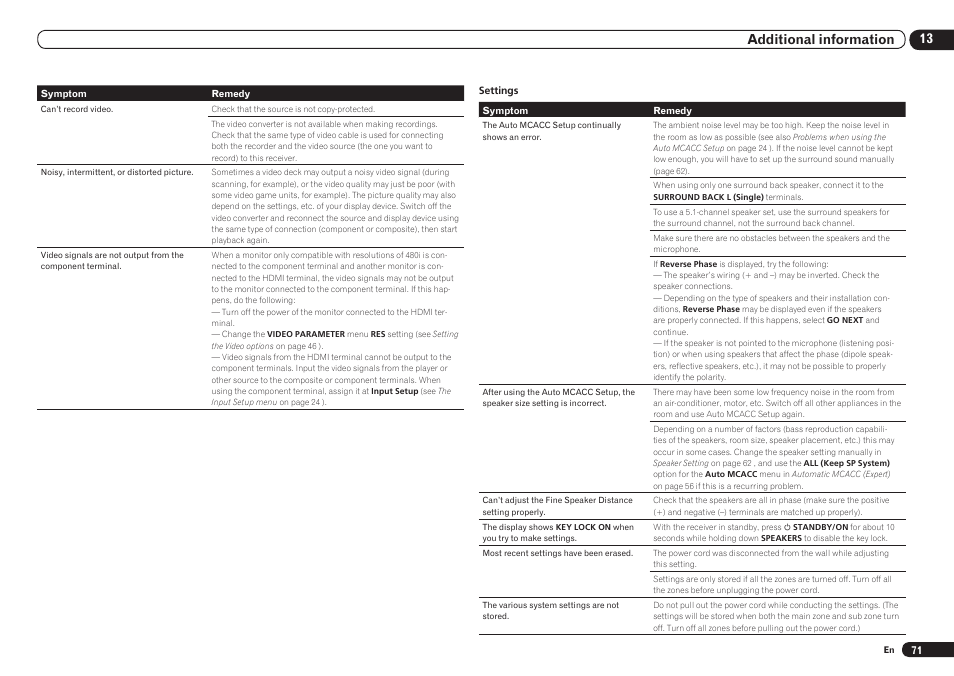 13 additional information | Pioneer VSX-921 User Manual | Page 71 / 92