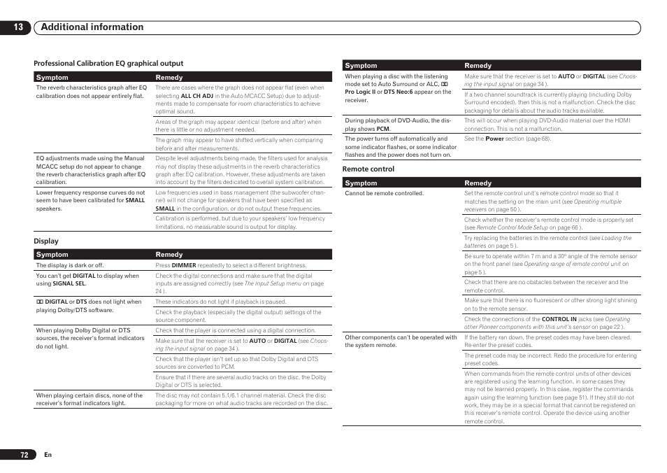 13 additional information | Pioneer VSX-921 User Manual | Page 72 / 92