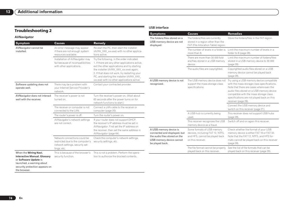 Troubleshooting 2, 13 additional information | Pioneer VSX-921 User Manual | Page 74 / 92