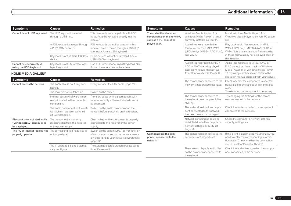 13 additional information | Pioneer VSX-921 User Manual | Page 75 / 92