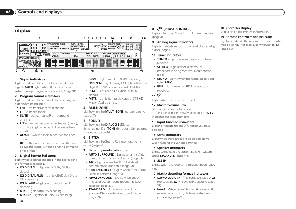 Display, 02 controls and displays | Pioneer VSX-921 User Manual | Page 8 / 92