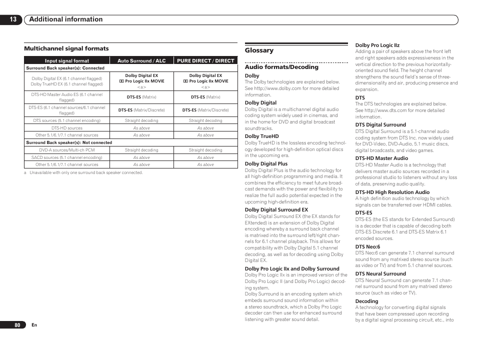 Glossary, 13 additional information | Pioneer VSX-921 User Manual | Page 80 / 92