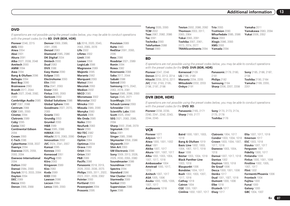 Pioneer VSX-921 User Manual | Page 87 / 92