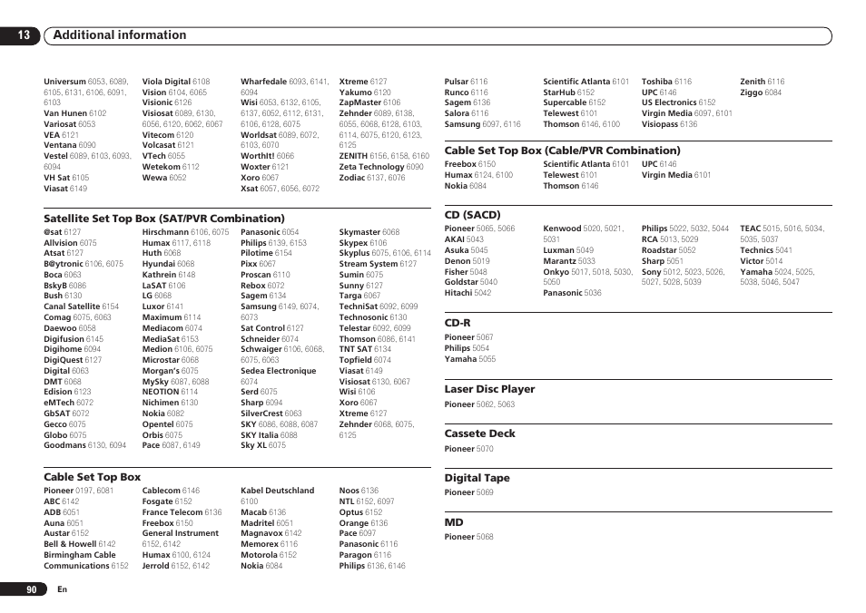 Pioneer VSX-921 User Manual | Page 90 / 92