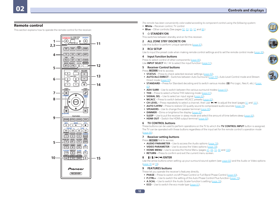 02 controls and displays, Remote control, Controls and displays | Pioneer SC-LX77-K User Manual | Page 12 / 139