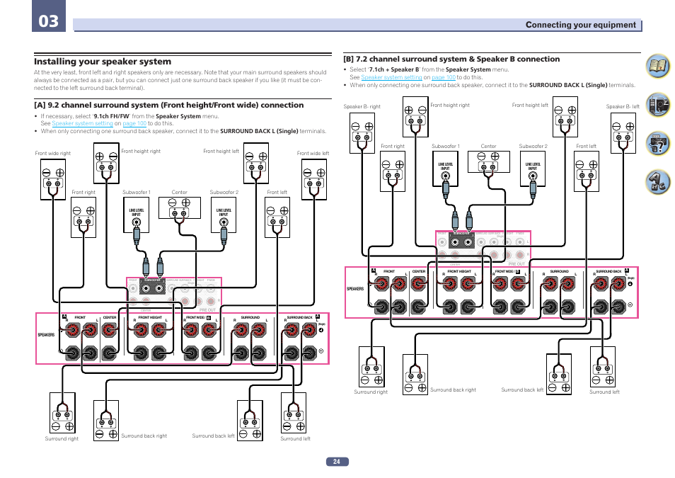 Installing your speaker system, Connecting your equipment | Pioneer SC-LX77-K User Manual | Page 24 / 139