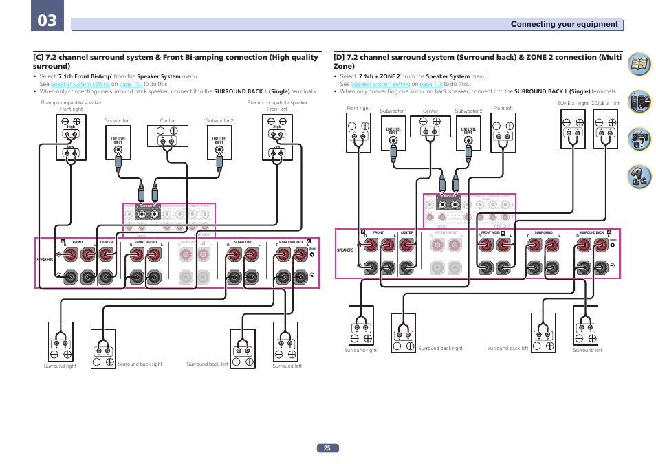 Connecting your equipment | Pioneer SC-LX77-K User Manual | Page 25 / 139