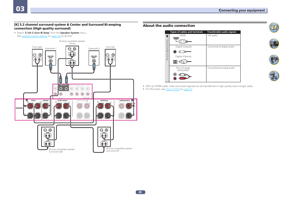 About the audio connection | Pioneer SC-LX77-K User Manual | Page 29 / 139
