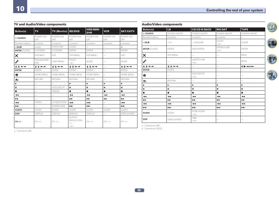 Pioneer SC-LX77-K User Manual | Page 89 / 139