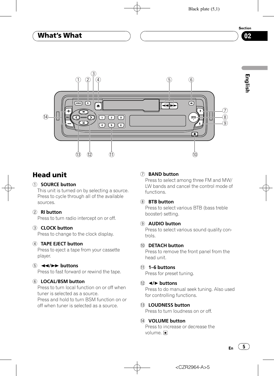 Whats what head unit 5, Head unit, Whats what | Pioneer KEH-1033 User Manual | Page 5 / 92