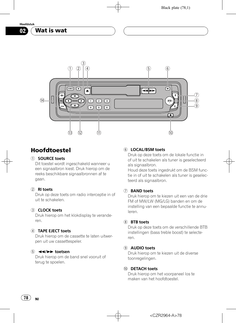 Wat is wat, Hoofdtoestel 78, Hoofdtoestel | Pioneer KEH-1033 User Manual | Page 78 / 92