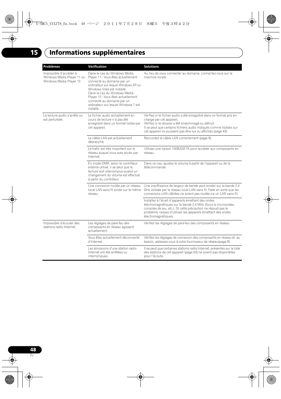 Informations supplémentaires 15 | Pioneer X-SMC5-K User Manual | Page 102 / 168