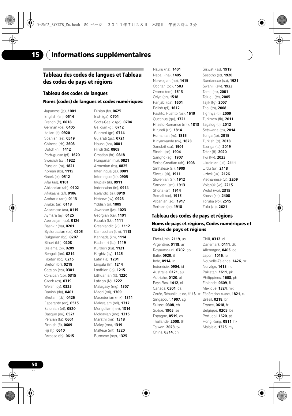 Informations supplémentaires 15, Tableau des codes de langues, Tableau des codes de pays et régions | Pioneer X-SMC5-K User Manual | Page 104 / 168