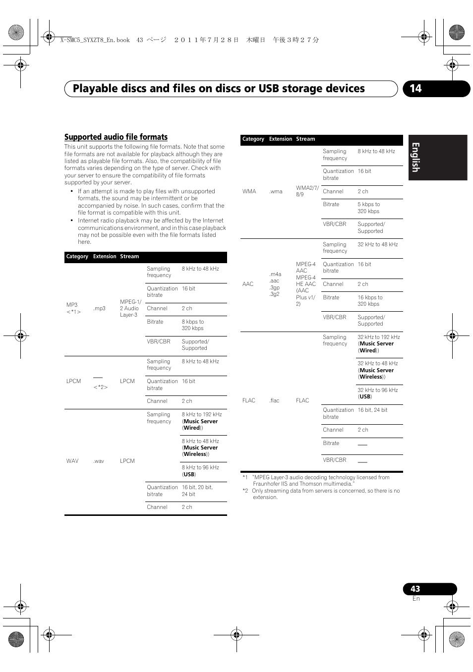 Supported audio file formats, English français español | Pioneer X-SMC5-K User Manual | Page 43 / 168