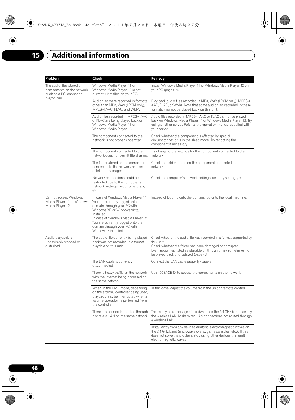 Additional information 15 | Pioneer X-SMC5-K User Manual | Page 48 / 168