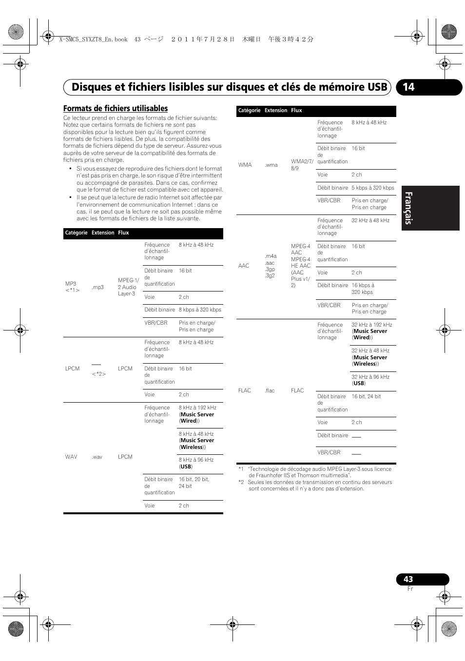 Formats de fichiers utilisables, English français español | Pioneer X-SMC5-K User Manual | Page 97 / 168