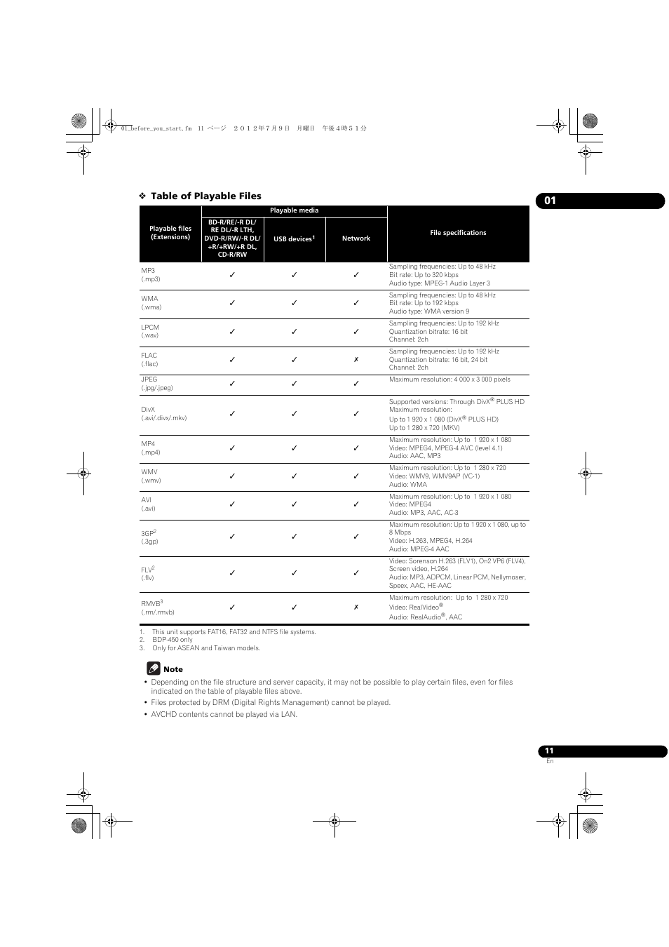Table of playable files | Pioneer BDP-450-K User Manual | Page 11 / 60