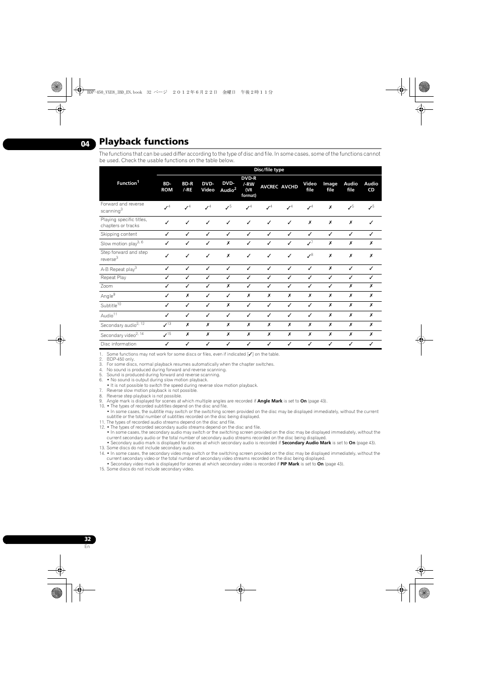 Playback functions | Pioneer BDP-450-K User Manual | Page 32 / 60
