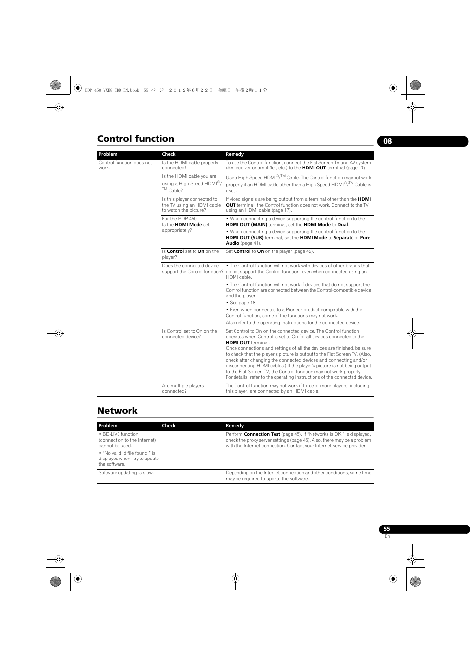 Control function network | Pioneer BDP-450-K User Manual | Page 55 / 60