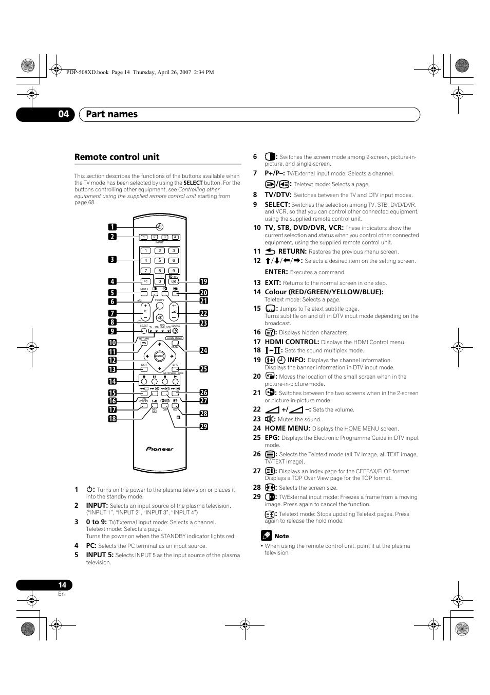 Remote control unit, Part names 04 | Pioneer PDP-428XD User Manual | Page 14 / 260