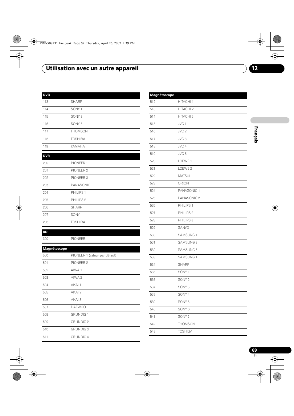 Utilisation avec un autre appareil 12 | Pioneer PDP-428XD User Manual | Page 155 / 260