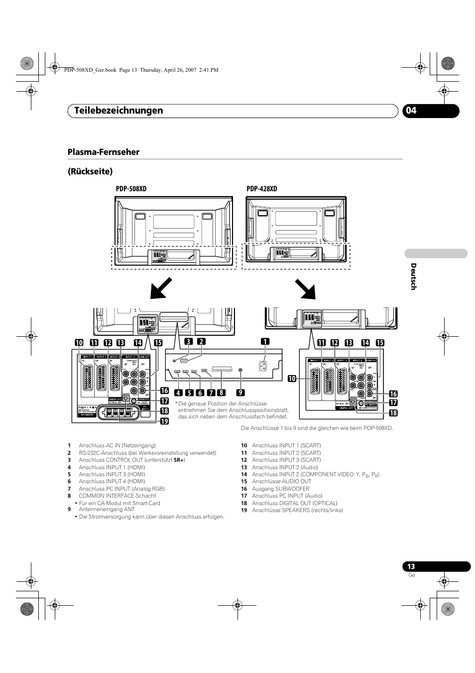 Teilebezeichnungen 04, Plasma-fernseher (rückseite) | Pioneer PDP-428XD User Manual | Page 185 / 260