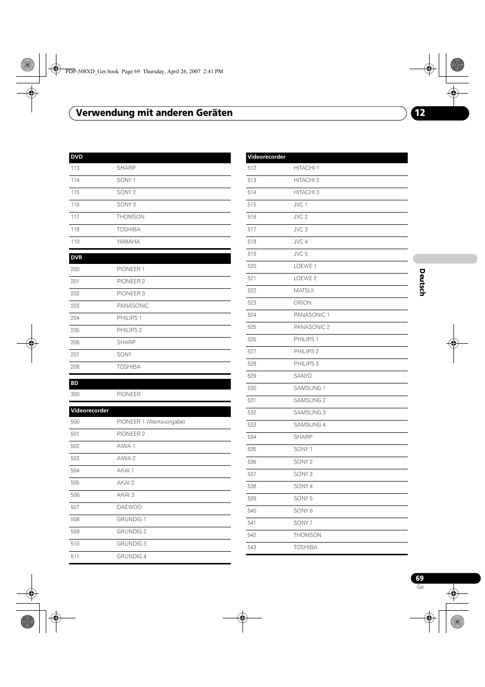 Verwendung mit anderen geräten 12 | Pioneer PDP-428XD User Manual | Page 241 / 260